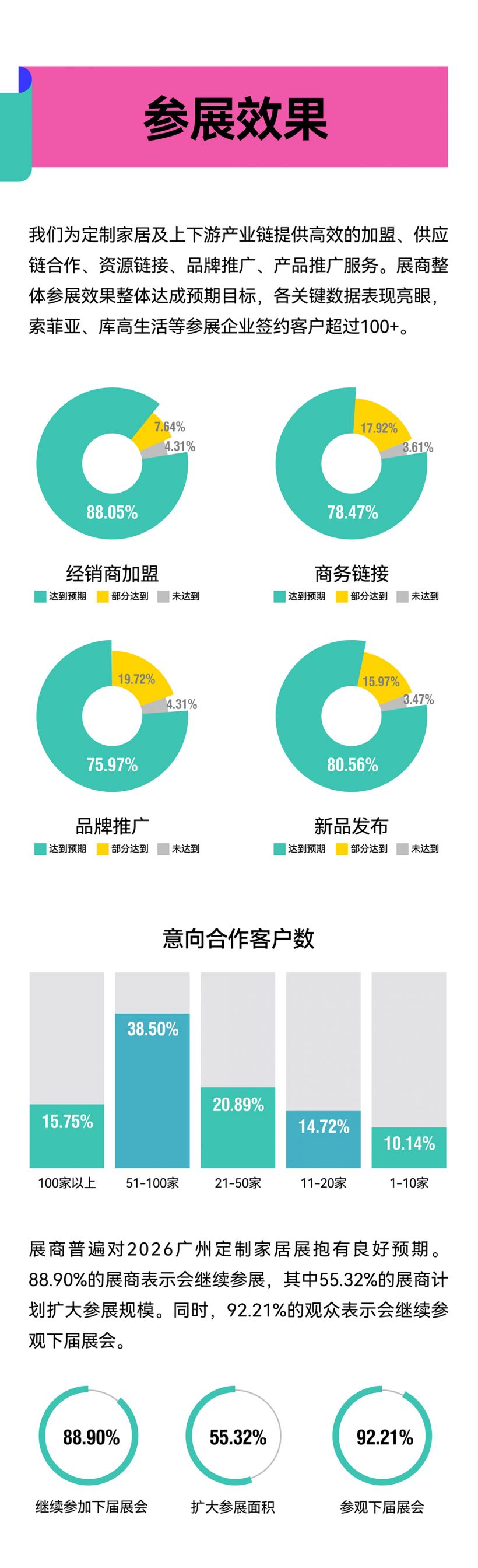 1746787221425621.png 20250509-展后報(bào)告-05.png